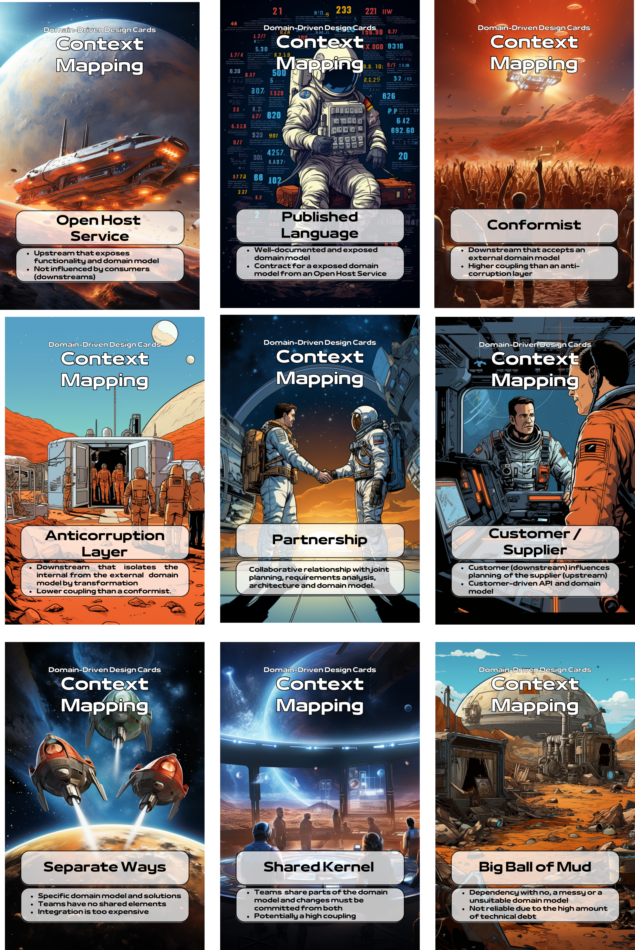 Overview Card Deck Context Mapping Game