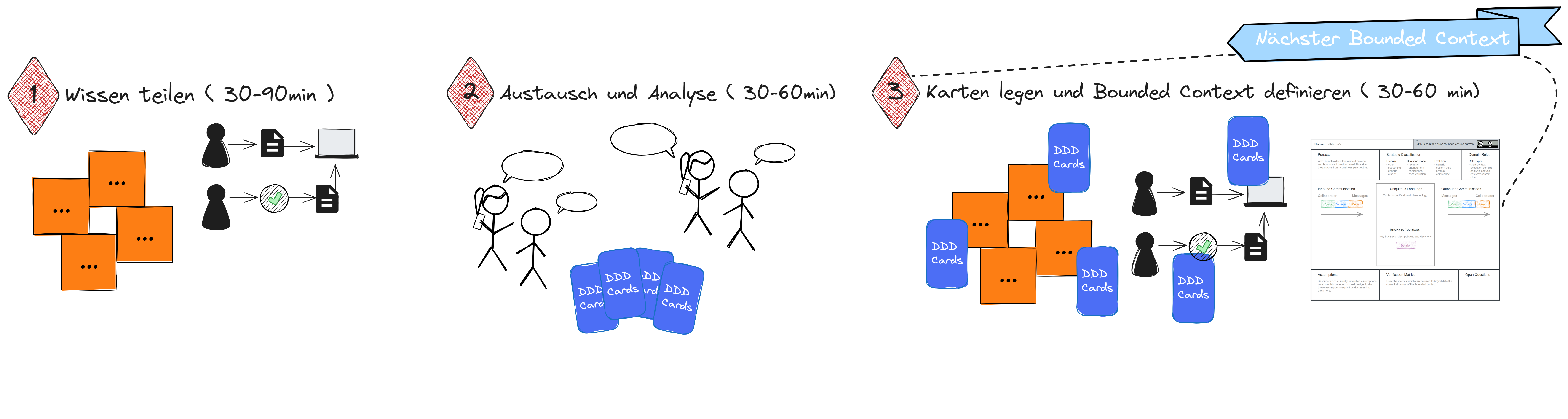 Spielablauf Bounded Context Game