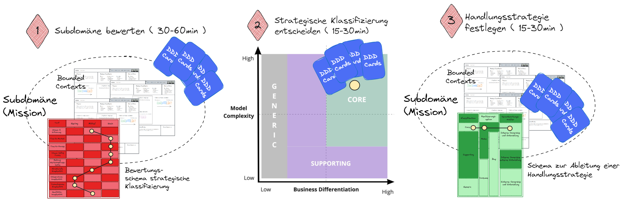 Spielablauf Strategic Classification Game