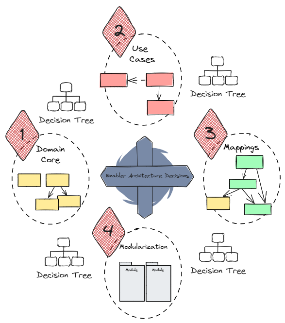 Spielfeld Tactical Architecture Game